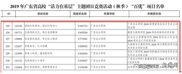 2019年广东省高校“活力在基层”主题团日竞赛活动（秋季）“百优”项目名单.jpg