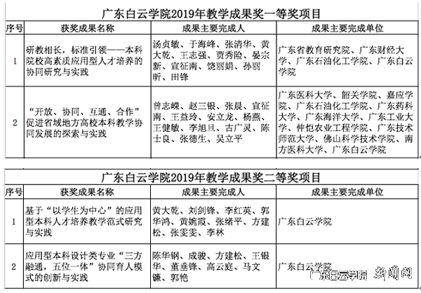 获奖项目（截图）.png