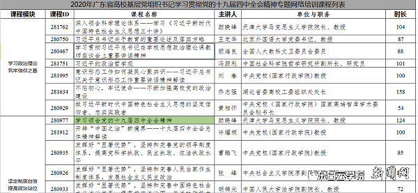 专题网络培训课程列表.png