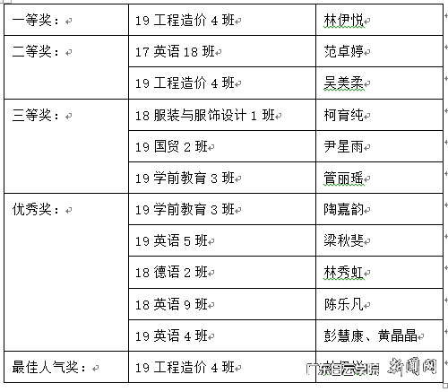 获奖名单.png