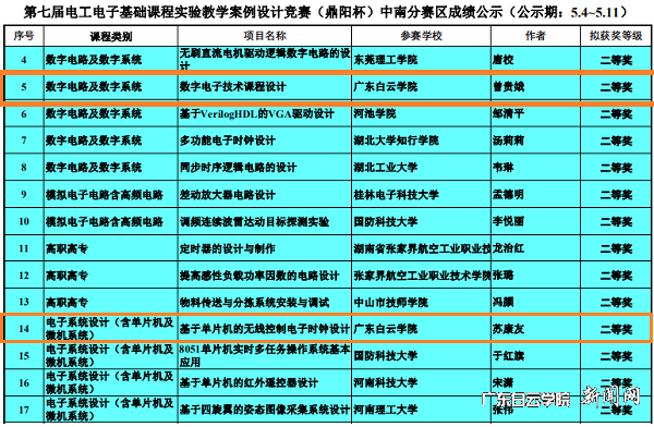 获奖情况.png