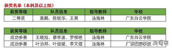 第八届“泰迪杯”数据挖掘挑战赛获奖名单.jpg