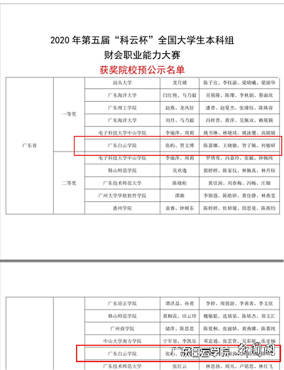 获奖院校预公示名单.png