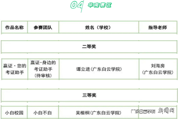 获奖学生.png