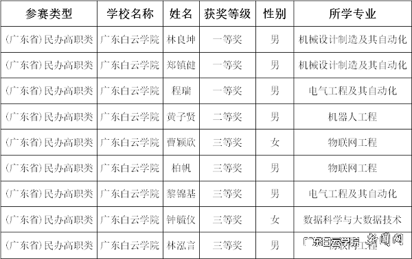 获奖名单.png