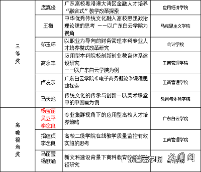 获奖名单2.png