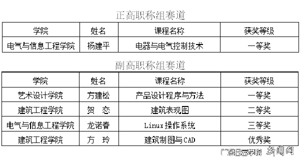获奖人员名单.png