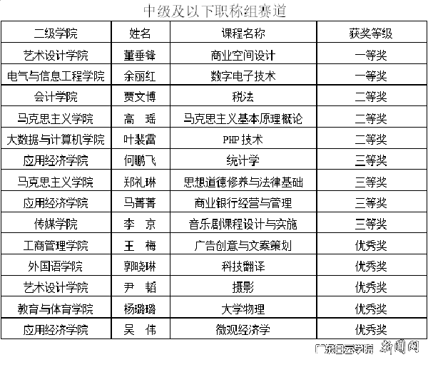 获奖人员名单2.png