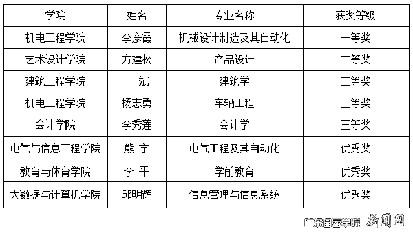 获奖人员名单3.png