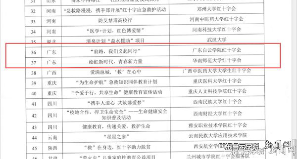 我校红十字协会申报的“前路，我们义起同行”红十字青少年社会实践项目申报成功并给予1万元资助.png