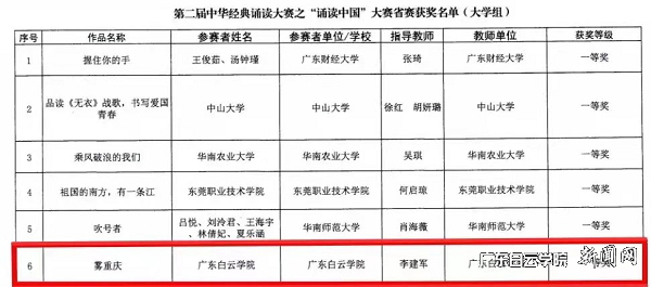 《雾重庆》荣获省赛一等奖.png