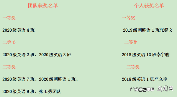 获奖名单.png