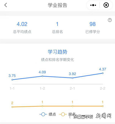 林欣彤学业报告截图.png