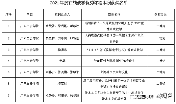 获奖名单.png