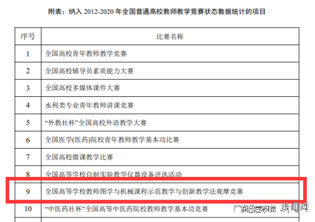 图4 纳入全国普通高校教师教学竞赛状态数据统计项目的竞赛清单.png
