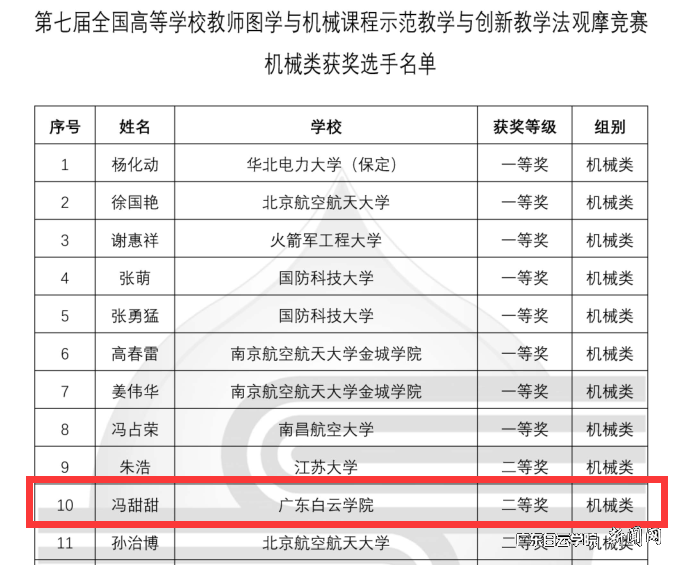 图2获奖选手名单公示.png