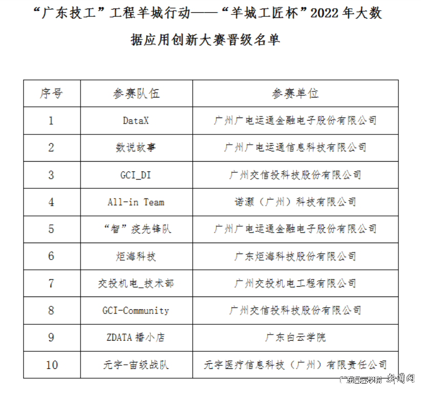 7晋级名单.png