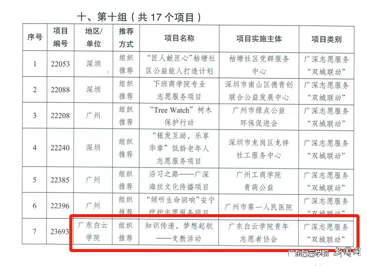 我校 “知识传递，梦想启航”——大学生支教活动入围本次大赛复赛.jpg